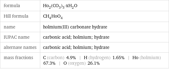 formula | Ho_2(CO_3)_3·xH_2O Hill formula | CH_4HoO_4 name | holmium(III) carbonate hydrate IUPAC name | carbonic acid; holmium; hydrate alternate names | carbonic acid; holmium; hydrate mass fractions | C (carbon) 4.9% | H (hydrogen) 1.65% | Ho (holmium) 67.3% | O (oxygen) 26.1%