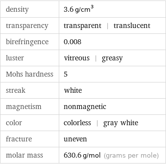 density | 3.6 g/cm^3 transparency | transparent | translucent birefringence | 0.008 luster | vitreous | greasy Mohs hardness | 5 streak | white magnetism | nonmagnetic color | colorless | gray white fracture | uneven molar mass | 630.6 g/mol (grams per mole)