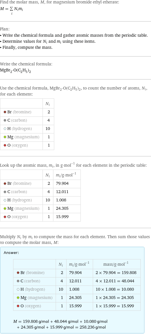 Find the molar mass, M, for magnesium bromide ethyl etherate: M = sum _iN_im_i Plan: • Write the chemical formula and gather atomic masses from the periodic table. • Determine values for N_i and m_i using these items. • Finally, compute the mass. Write the chemical formula: MgBr_2·O(C_2H_5)_2 Use the chemical formula, MgBr_2·O(C_2H_5)_2, to count the number of atoms, N_i, for each element:  | N_i  Br (bromine) | 2  C (carbon) | 4  H (hydrogen) | 10  Mg (magnesium) | 1  O (oxygen) | 1 Look up the atomic mass, m_i, in g·mol^(-1) for each element in the periodic table:  | N_i | m_i/g·mol^(-1)  Br (bromine) | 2 | 79.904  C (carbon) | 4 | 12.011  H (hydrogen) | 10 | 1.008  Mg (magnesium) | 1 | 24.305  O (oxygen) | 1 | 15.999 Multiply N_i by m_i to compute the mass for each element. Then sum those values to compute the molar mass, M: Answer: |   | | N_i | m_i/g·mol^(-1) | mass/g·mol^(-1)  Br (bromine) | 2 | 79.904 | 2 × 79.904 = 159.808  C (carbon) | 4 | 12.011 | 4 × 12.011 = 48.044  H (hydrogen) | 10 | 1.008 | 10 × 1.008 = 10.080  Mg (magnesium) | 1 | 24.305 | 1 × 24.305 = 24.305  O (oxygen) | 1 | 15.999 | 1 × 15.999 = 15.999  M = 159.808 g/mol + 48.044 g/mol + 10.080 g/mol + 24.305 g/mol + 15.999 g/mol = 258.236 g/mol