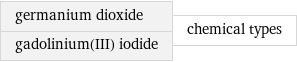 germanium dioxide gadolinium(III) iodide | chemical types