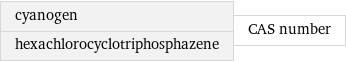 cyanogen hexachlorocyclotriphosphazene | CAS number