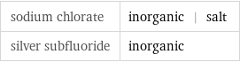 sodium chlorate | inorganic | salt silver subfluoride | inorganic