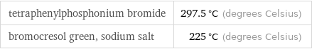 tetraphenylphosphonium bromide | 297.5 °C (degrees Celsius) bromocresol green, sodium salt | 225 °C (degrees Celsius)