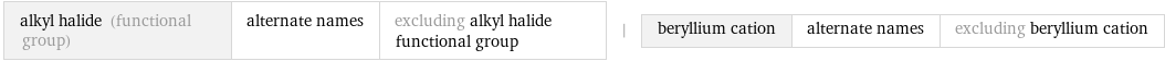 alkyl halide (functional group) | alternate names | excluding alkyl halide functional group | beryllium cation | alternate names | excluding beryllium cation