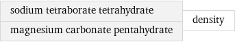 sodium tetraborate tetrahydrate magnesium carbonate pentahydrate | density