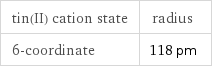 tin(II) cation state | radius 6-coordinate | 118 pm