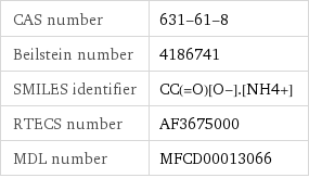 CAS number | 631-61-8 Beilstein number | 4186741 SMILES identifier | CC(=O)[O-].[NH4+] RTECS number | AF3675000 MDL number | MFCD00013066