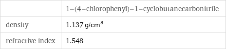  | 1-(4-chlorophenyl)-1-cyclobutanecarbonitrile density | 1.137 g/cm^3 refractive index | 1.548