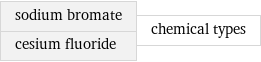 sodium bromate cesium fluoride | chemical types