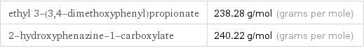 ethyl 3-(3, 4-dimethoxyphenyl)propionate | 238.28 g/mol (grams per mole) 2-hydroxyphenazine-1-carboxylate | 240.22 g/mol (grams per mole)