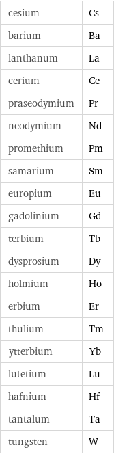 cesium | Cs barium | Ba lanthanum | La cerium | Ce praseodymium | Pr neodymium | Nd promethium | Pm samarium | Sm europium | Eu gadolinium | Gd terbium | Tb dysprosium | Dy holmium | Ho erbium | Er thulium | Tm ytterbium | Yb lutetium | Lu hafnium | Hf tantalum | Ta tungsten | W