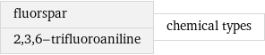 fluorspar 2, 3, 6-trifluoroaniline | chemical types