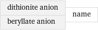 dithionite anion beryllate anion | name