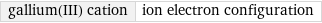 gallium(III) cation | ion electron configuration