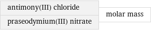 antimony(III) chloride praseodymium(III) nitrate | molar mass