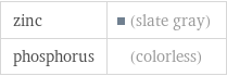 zinc | (slate gray) phosphorus | (colorless)