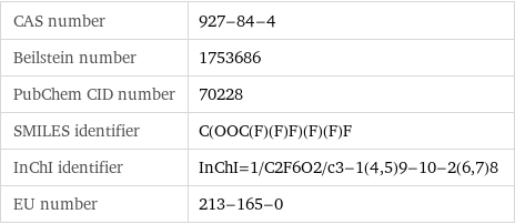 CAS number | 927-84-4 Beilstein number | 1753686 PubChem CID number | 70228 SMILES identifier | C(OOC(F)(F)F)(F)(F)F InChI identifier | InChI=1/C2F6O2/c3-1(4, 5)9-10-2(6, 7)8 EU number | 213-165-0
