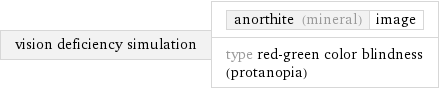 vision deficiency simulation | anorthite (mineral) | image type red-green color blindness (protanopia)