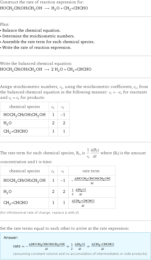 Construct the rate of reaction expression for: HOCH_2CH(OH)CH_2OH ⟶ H_2O + CH_2=CHCHO Plan: • Balance the chemical equation. • Determine the stoichiometric numbers. • Assemble the rate term for each chemical species. • Write the rate of reaction expression. Write the balanced chemical equation: HOCH_2CH(OH)CH_2OH ⟶ 2 H_2O + CH_2=CHCHO Assign stoichiometric numbers, ν_i, using the stoichiometric coefficients, c_i, from the balanced chemical equation in the following manner: ν_i = -c_i for reactants and ν_i = c_i for products: chemical species | c_i | ν_i HOCH_2CH(OH)CH_2OH | 1 | -1 H_2O | 2 | 2 CH_2=CHCHO | 1 | 1 The rate term for each chemical species, B_i, is 1/ν_i(Δ[B_i])/(Δt) where [B_i] is the amount concentration and t is time: chemical species | c_i | ν_i | rate term HOCH_2CH(OH)CH_2OH | 1 | -1 | -(Δ[HOCH2CH(OH)CH2OH])/(Δt) H_2O | 2 | 2 | 1/2 (Δ[H2O])/(Δt) CH_2=CHCHO | 1 | 1 | (Δ[CH2=CHCHO])/(Δt) (for infinitesimal rate of change, replace Δ with d) Set the rate terms equal to each other to arrive at the rate expression: Answer: |   | rate = -(Δ[HOCH2CH(OH)CH2OH])/(Δt) = 1/2 (Δ[H2O])/(Δt) = (Δ[CH2=CHCHO])/(Δt) (assuming constant volume and no accumulation of intermediates or side products)