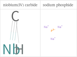 Structure diagrams