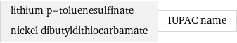 lithium p-toluenesulfinate nickel dibutyldithiocarbamate | IUPAC name