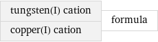 tungsten(I) cation copper(I) cation | formula