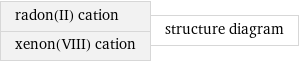 radon(II) cation xenon(VIII) cation | structure diagram