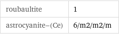 roubaultite | 1 astrocyanite-(Ce) | 6/m2/m2/m