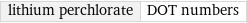 lithium perchlorate | DOT numbers