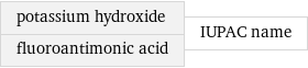 potassium hydroxide fluoroantimonic acid | IUPAC name