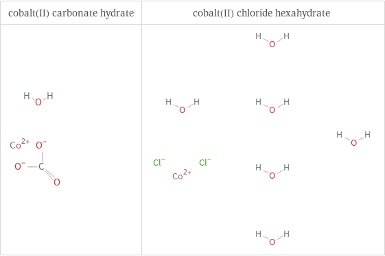 Structure diagrams