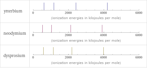 Reactivity