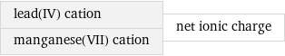 lead(IV) cation manganese(VII) cation | net ionic charge