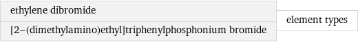 ethylene dibromide [2-(dimethylamino)ethyl]triphenylphosphonium bromide | element types