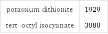 potassium dithionite | 1929 tert-octyl isocyanate | 3080