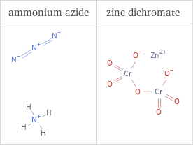 Structure diagrams