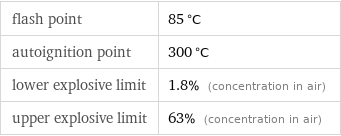 flash point | 85 °C autoignition point | 300 °C lower explosive limit | 1.8% (concentration in air) upper explosive limit | 63% (concentration in air)