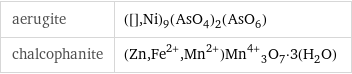 aerugite | ([], Ni)_9(AsO_4)_2(AsO_6) chalcophanite | (Zn, Fe^(2+), Mn^(2+))Mn^(4+)_3O_7·3(H_2O)
