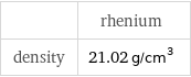  | rhenium density | 21.02 g/cm^3