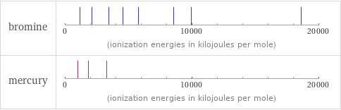 Reactivity