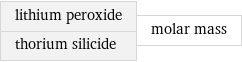 lithium peroxide thorium silicide | molar mass