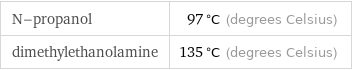 N-propanol | 97 °C (degrees Celsius) dimethylethanolamine | 135 °C (degrees Celsius)