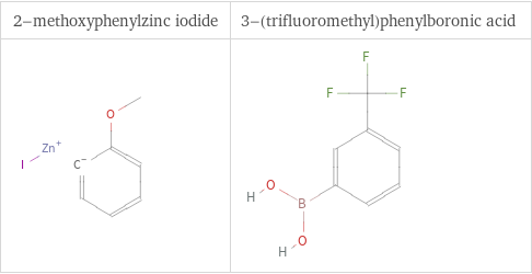 Structure diagrams