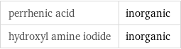 perrhenic acid | inorganic hydroxyl amine iodide | inorganic