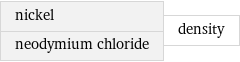 nickel neodymium chloride | density