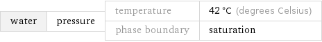 water | pressure | temperature | 42 °C (degrees Celsius) phase boundary | saturation