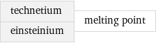 technetium einsteinium | melting point