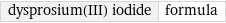 dysprosium(III) iodide | formula