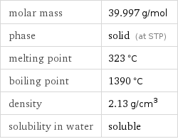 molar mass | 39.997 g/mol phase | solid (at STP) melting point | 323 °C boiling point | 1390 °C density | 2.13 g/cm^3 solubility in water | soluble