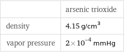  | arsenic trioxide density | 4.15 g/cm^3 vapor pressure | 2×10^-4 mmHg